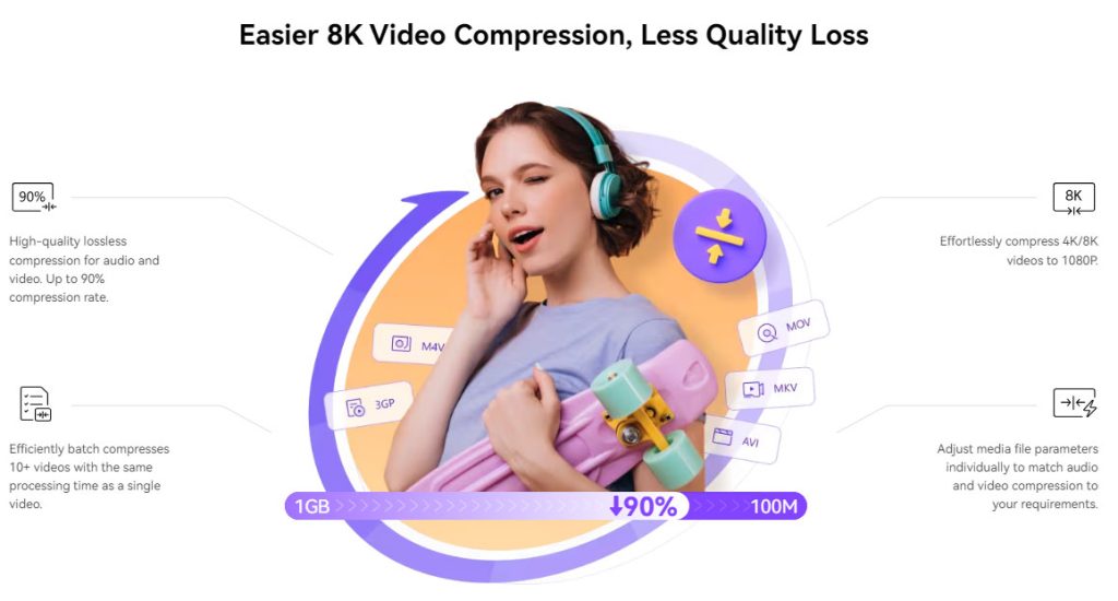 UniConverter AI Video conversion Video editing Video compression AI-powered tools Multimedia creation High-speed performance Cross-platform compatibility
