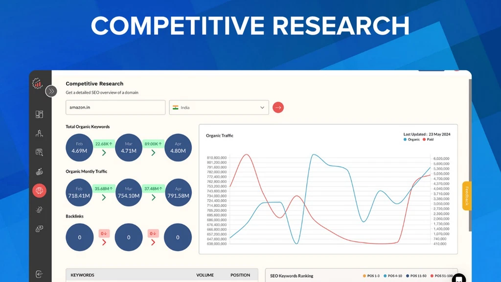RanksPro SEO tool All-in-one SEO tool Rank tracking software Competitor analysis tool Keyword research tool SEO site audit tool Backlink analysis software Boost search engine rankings SEO tools for ranking RanksPro review